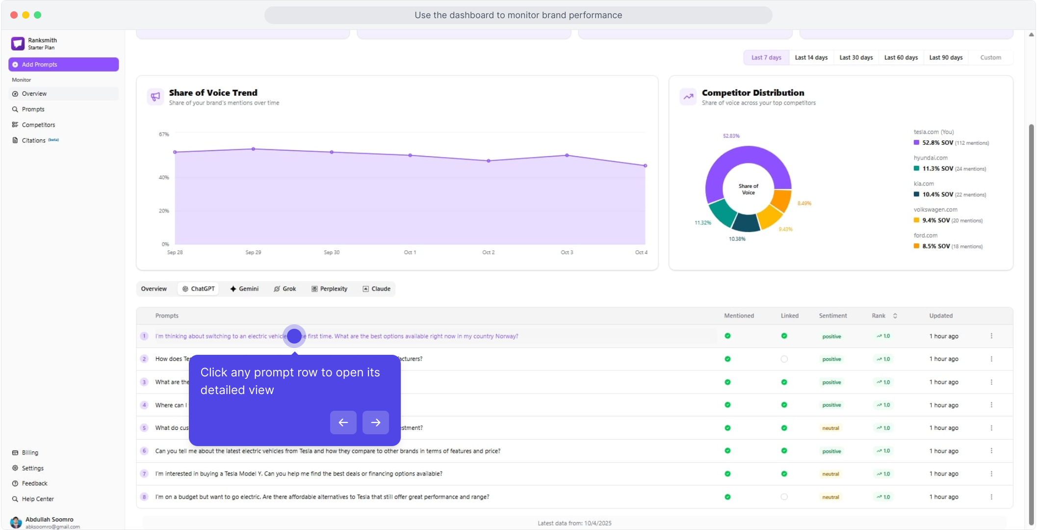 Detailed Prompt View